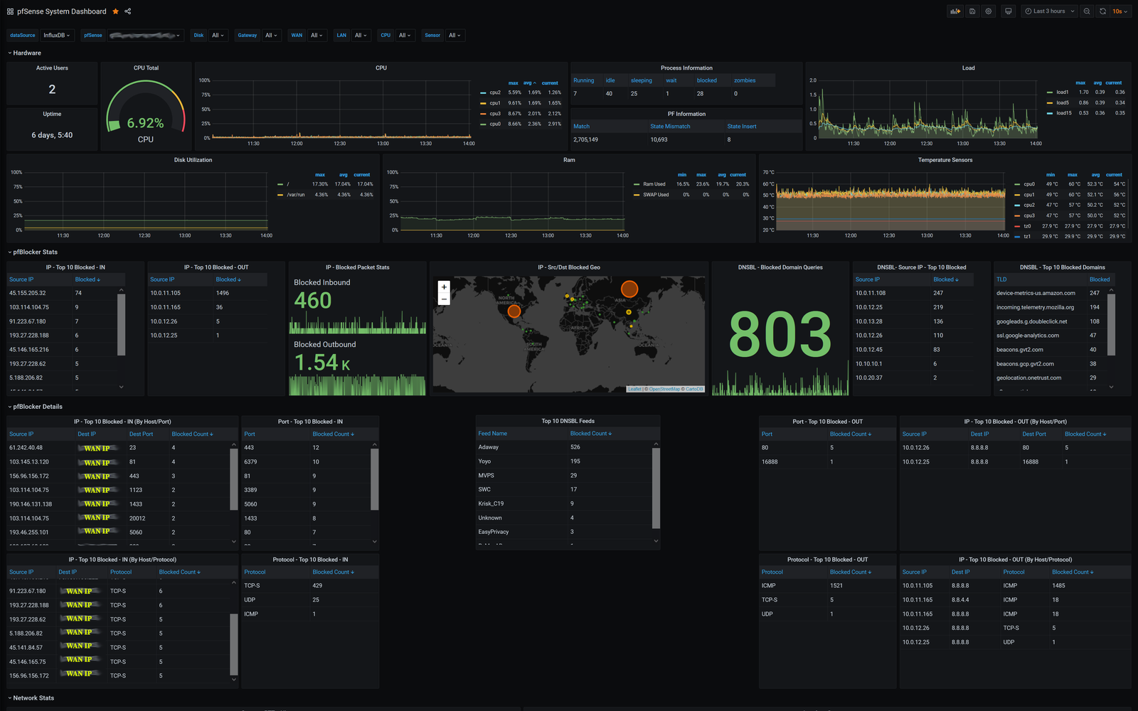Enterprise pfSense Firewall & IT Infrastructure